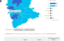 Wyniki wyborów w Niemczech