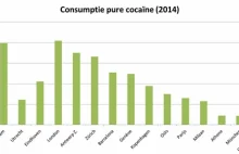Gdzie wciągają najwięcej kokainy?
