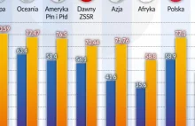 Koniec bismarckowskiego modelu emerytur