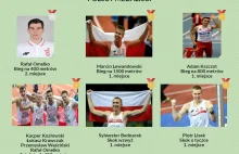 34. Halowe Mistrzostwa Europy w lekkoatletyce [INFOGRAFIKA]