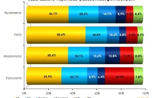 Instytut Monitorowania Mediów - biuro prasowe