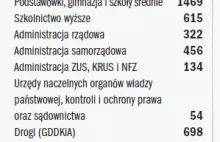 Rachunek od państwa Rzeczpospolita Polska za rok 2011