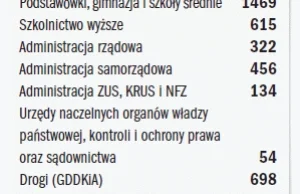 Rachunek od państwa Rzeczpospolita Polska za rok 2011