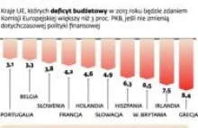 Niewidzialna linia deficytu podzieliła Europę. Polska w gronie liderów