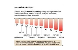 Niewidzialna linia deficytu podzieliła Europę. Polska w gronie liderów