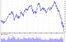 Fatalne dane z Niemiec będą ciążyć Polsce w 2019