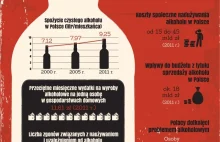 Kościół chce ograniczenia sprzedaży alkoholu