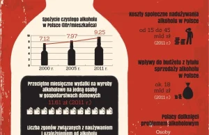 Kościół chce ograniczenia sprzedaży alkoholu