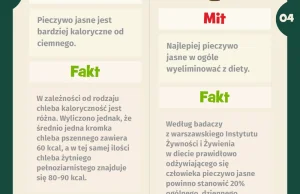 Pieczywo jasne vs ciemne - fakty i mity [INFOGRAFIKA]