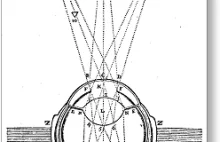 Johannes Kepler: Jak działa ludzkie oko? (1602-1604)