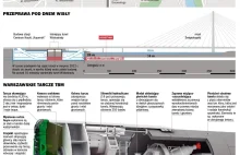 Budowa drugiej linii warszawskiego metra - infografika