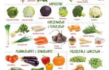 Warzywa i owoce sezonowe w sierpniu - plik pdf