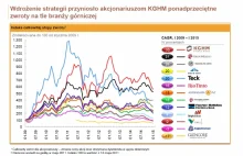 KGHM odbudowuje fundamenty państwa