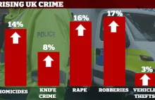 UK: ponad 100 przestępstw z użyciem noża dziennie, ponad 457 tys skradzionych ..