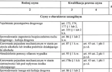 Prawda o nowym taryfikatorze: koniec kumulacji punktów, a nie wyższe kary