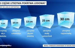 Grubość lodu a bezpieczeństwo - poradnik