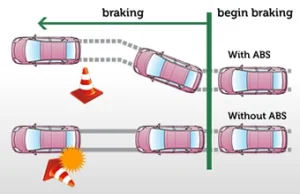 Jak działa ABS?