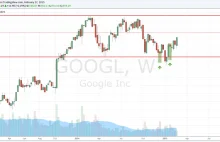 Google – nowe inwestycje pchają akcje w górę? Analiza spółki