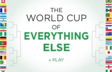 Puchar Świata w Wszystkim Innym