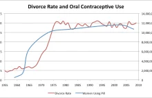 Antykoncepcja czyni kobiety nieatrakcyjnymi i szalonymi