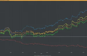 $100,000 w 60 dni