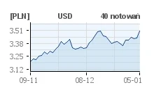 1 stycznia 2012 początkiem DYKTATURY DEMOKRACJI w USA ?