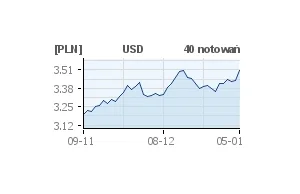 1 stycznia 2012 początkiem DYKTATURY DEMOKRACJI w USA ?