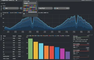 CentOS 7, kibana, logstash, elasticsearch, nginx - instalacja i...