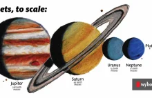 Dziewiąta planeta istnieje i jest super-Ziemią.Astronomów ogarnęła gorączkazłota