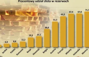 Złoto - symbol gospodarczej suwerenności. Trwa wyścig o zwiększanie rezerw