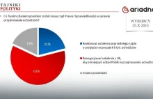 Sondaż: rośnie zaufanie do prezydenta Dudy, pomimo sporu o krzesło