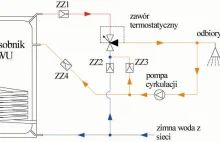 Pompa cyrkulacyjna w instalacji ciepłej wody