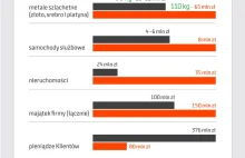 Jak bardzo Marcin P. nas oszukał?