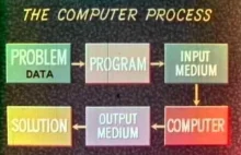 historia i zasada dzialania komputerow - Tutorial U.S. Navy z 1962