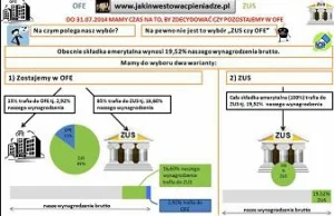 ZUS OFE i nasz wybór – czy coś on zmieni?