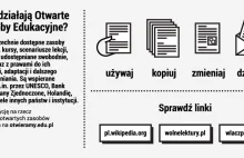 Petycja na rzecz darmowych podręczników i Otwartych Zasobów Edukacyjnych