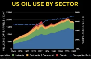 Tania ropa wpłynie na wydobycie w przyszłości