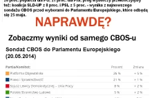 "Bruksela nie dla Korwin-Mikkego", czyli jak media manipulują sondażami CBOS-u