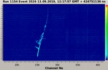 Rozpoczęcie w CERN testów nad prototypowym detektorem neutrin.