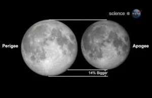 The Myth of the Supermoon