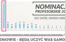 Tytularni Misiewicze. Co drugi profesor z nominacji Dudy bez żadnej publikacji.