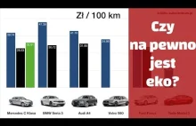 Ile kosztuje jazda Teslą Model 3 w Polsce?