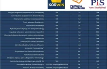 KORWIN vs PO vs PIS