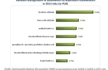 Kasjer w banku zarabia 2700 zł