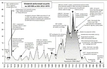 Polio w USA - kontekst środowiskowy - DDT i substancje podobne do DDT