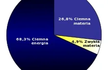 Kwazary, a ciemna energia