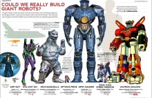 Porównanie rozmiarów robotów gigantów