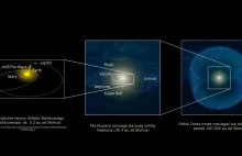 Co nowego powiedział nam o kometach Teleskop Kosmiczny Herschel?