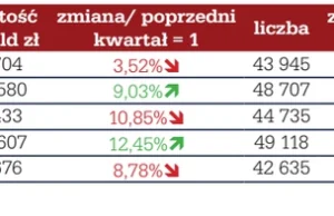 Ostre hamowanie w hipotekach.