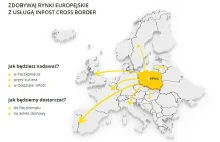 InPost rusza na podbój UE! Nowa usługa InPost Cross Border